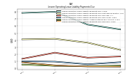 Lessee Operating Lease Liability Payments Due Year Four