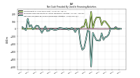 Net Cash Provided By Used In Financing Activities