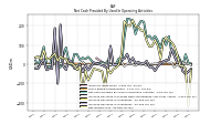 Net Income Loss