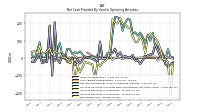 Increase Decrease In Inventories