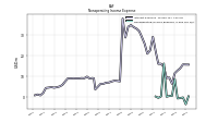 Nonoperating Income Expense