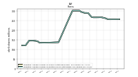 Weighted Average Number Of Diluted Shares Outstanding