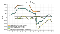 Retained Earnings Accumulated Deficit