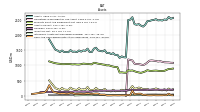 Intangible Assets Net Excluding Goodwill