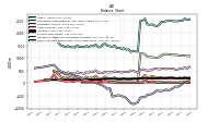 Stockholders Equity