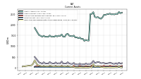 Cash And Cash Equivalents At Carrying Value