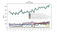 Accrued Income Taxes Current