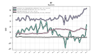 Other Nonoperating Income Expense