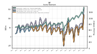 Net Income Loss