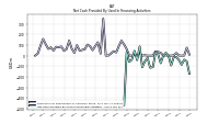 Net Cash Provided By Used In Financing Activities