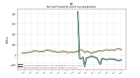 Net Cash Provided By Used In Investing Activities