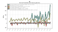 Increase Decrease In Inventories