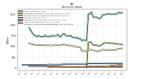 Intangible Assets Net Excluding Goodwill