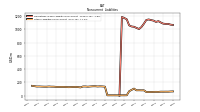 Other Liabilities Noncurrent