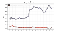 Other Nonoperating Income Expense