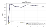 Operating Lease Liability Current