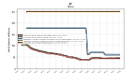 Treasury Stock Shares