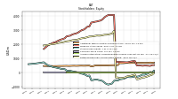 Retained Earnings Accumulated Deficit