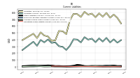 Operating Lease Liability Current