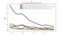 Lessee Operating Lease Liability Undiscounted Excess Amount