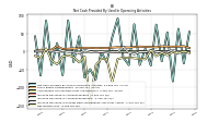 Net Income Loss
