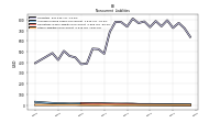 Other Liabilities Noncurrent