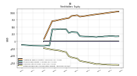 Retained Earnings Accumulated Deficit
