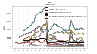 Finite Lived Intangible Assets Net