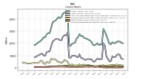 Accounts Receivable Net Current