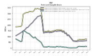 Finite Lived Intangible Assets Net