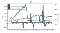 Operating Income Loss