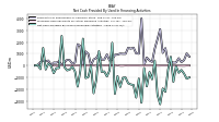 Net Cash Provided By Used In Financing Activities