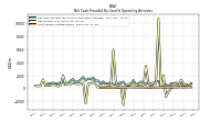 Net Cash Provided By Used In Operating Activities