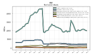 Finite Lived Intangible Assets Net