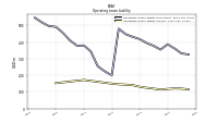 Operating Lease Liability Current