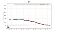 Common Stock Shares Outstanding