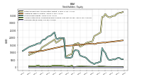 Accumulated Other Comprehensive Income Loss Net Of Tax