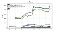 Finite Lived Intangible Assets Net