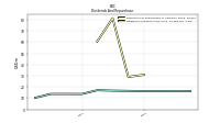 Dividends Common Stock Cash