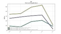 Finite Lived Intangible Assets Net