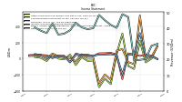 Other Comprehensive Income Loss Net Of Tax