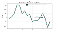 Net Cash Provided By Used In Financing Activities