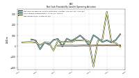 Net Income Loss