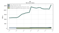 Finite Lived Intangible Assets Net