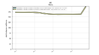 Weighted Average Number Of Shares Outstanding Basic