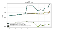 Accumulated Other Comprehensive Income Loss Net Of Tax