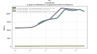 Assetsus-gaap: Consolidation Items, us-gaap: Statement Business Segments