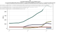 Available For Sale Securities Debt Securitiesus-gaap: Fair Value By Fair Value Hierarchy Level, us-gaap: Fair Value By Measurement Frequency, us-gaap: Financial Instrument