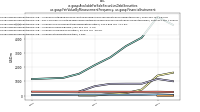 Available For Sale Securities Debt Securitiesus-gaap: Fair Value By Measurement Frequency, us-gaap: Financial Instrument