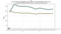 Debt Securities Held To Maturity Excluding Accrued Interest After Allowance For Credit Lossus-gaap: Fair Value By Fair Value Hierarchy Level, us-gaap: Financial Instrument